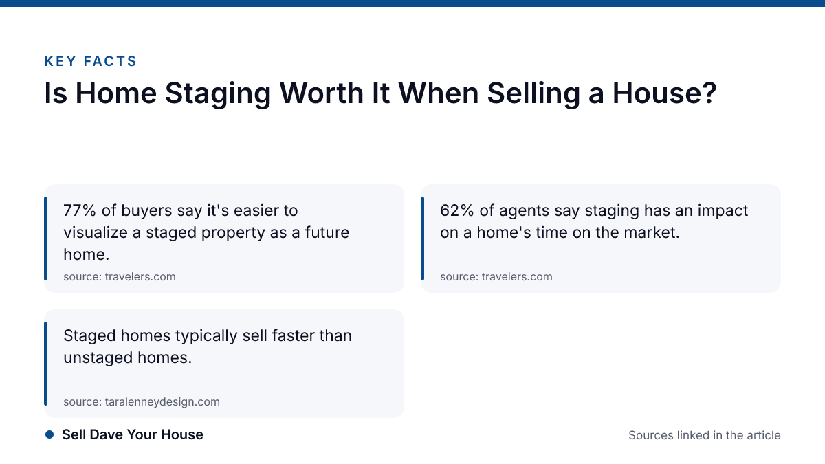 Infographic · Sell Dave Your House Key facts: Is Home Staging Worth It When Selling a House?