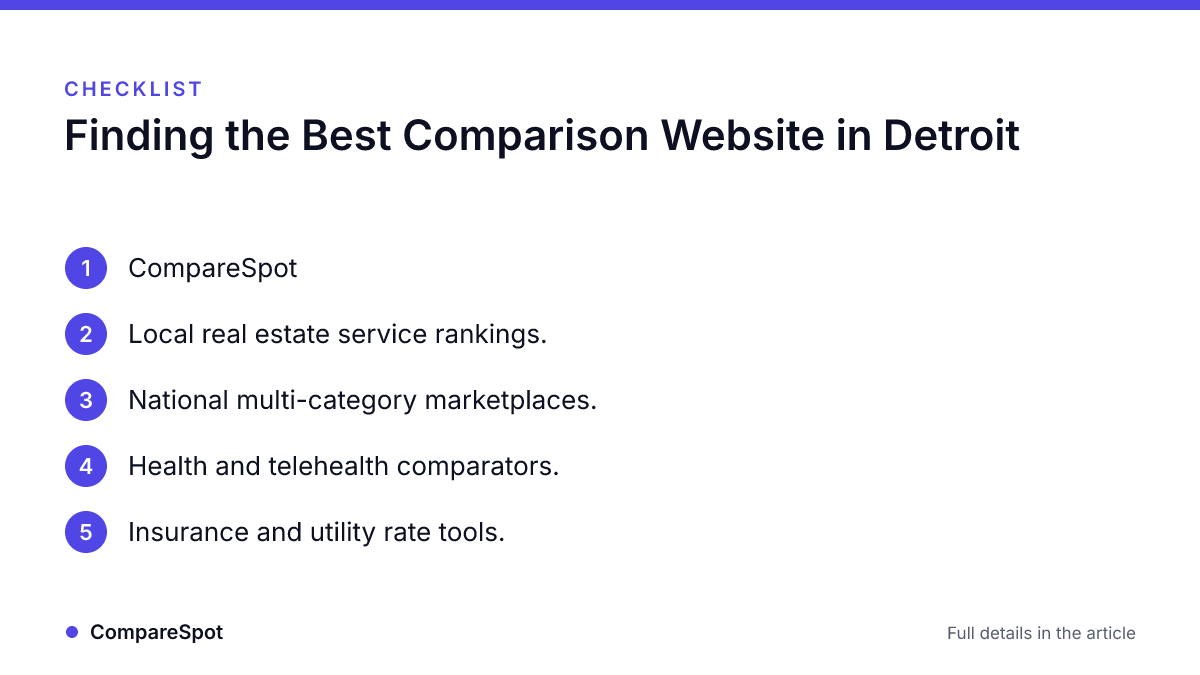 Infographic · CompareSpot Checklist: Finding the Best Comparison Website in Detroit