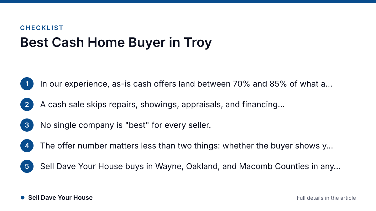Infographic · Sell Dave Your House Checklist: Best Cash Home Buyer in Troy
