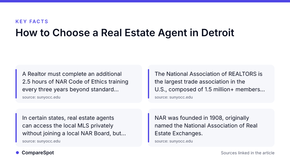 Infographic · CompareSpot Key facts: How to Choose a Real Estate Agent in Detroit