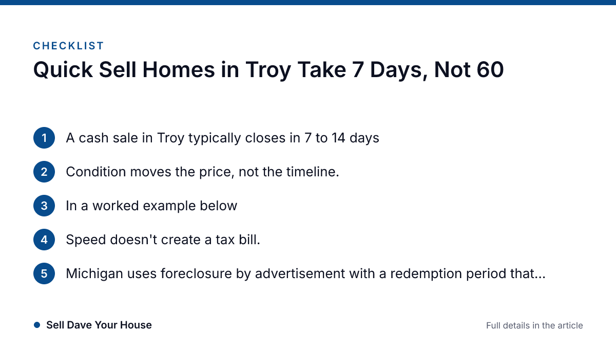 Infographic · Sell Dave Your House Checklist: Quick Sell Homes in Troy Take 7 Days, Not 60