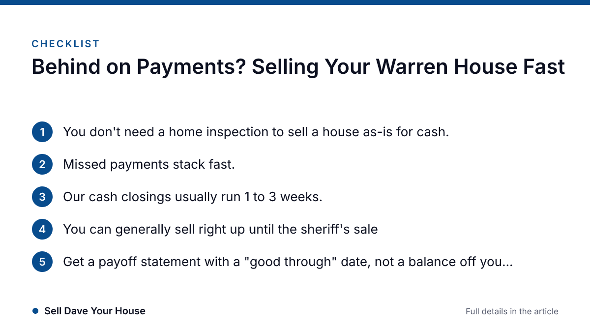 Infographic · Sell Dave Your House Checklist: Behind on Payments? Selling Your Warren House Fast