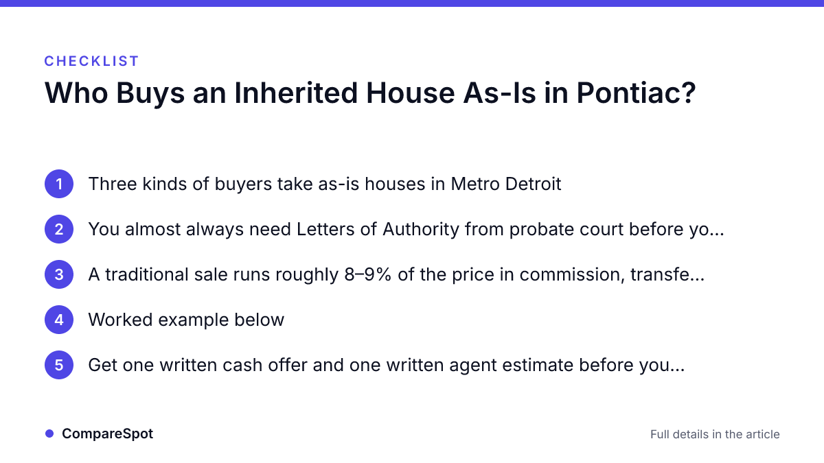 Checklist: Who Buys an Inherited House As-Is in Pontiac?