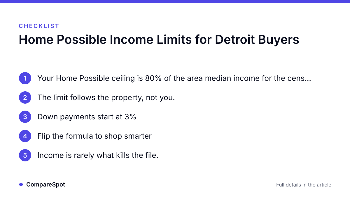Checklist: Home Possible Income Limits for Detroit Buyers