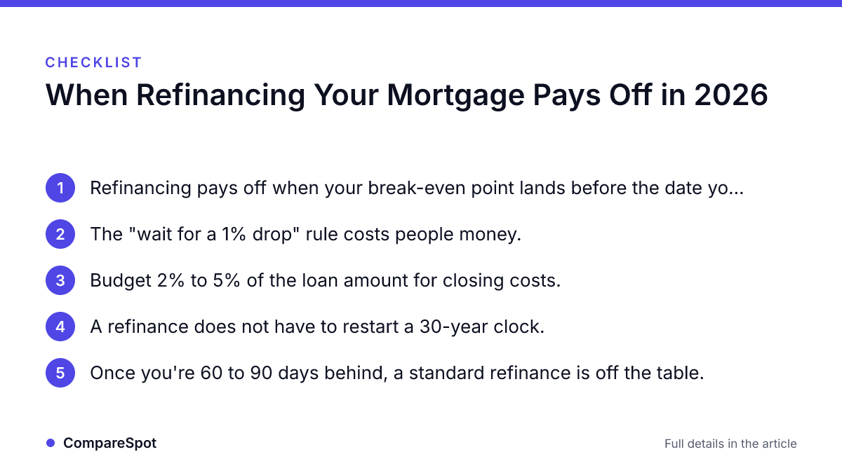 Infographic · CompareSpot Checklist: When Refinancing Your Mortgage Pays Off in 2026