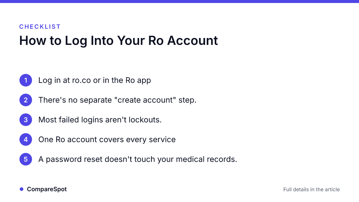 Infographic · CompareSpot Checklist: How to Log Into Your Ro Account
