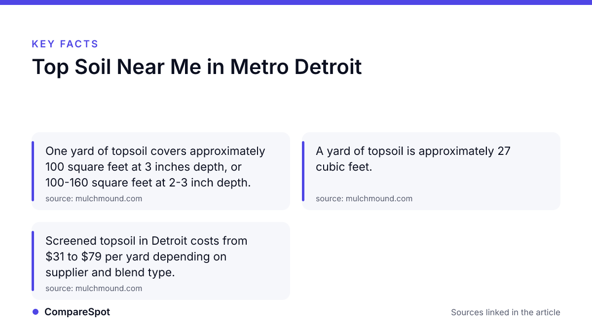 Infographic · CompareSpot Key facts: Top Soil Near Me in Metro Detroit