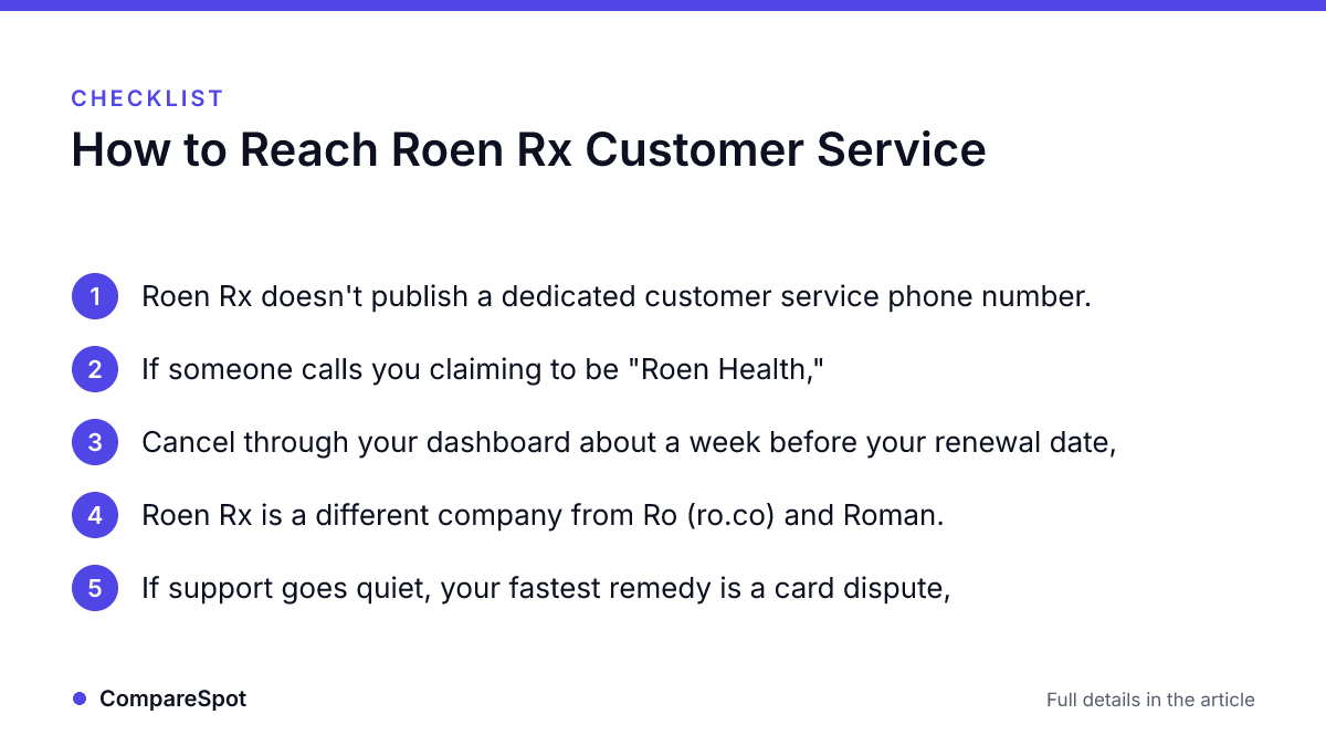 Checklist: How to Reach Roen Rx Customer Service