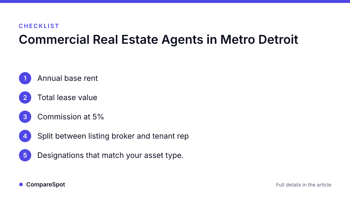 Checklist: Commercial Real Estate Agents in Metro Detroit