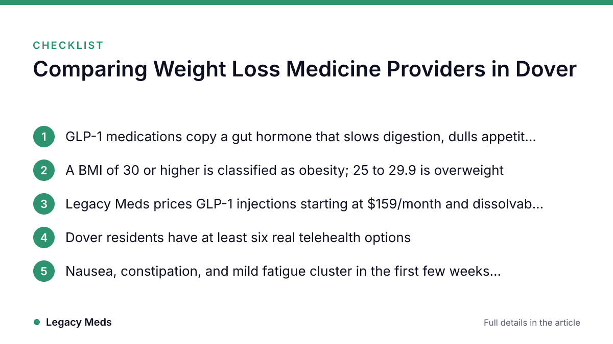 Infographic · Legacy Meds Checklist: Comparing Weight Loss Medicine Providers in Dover