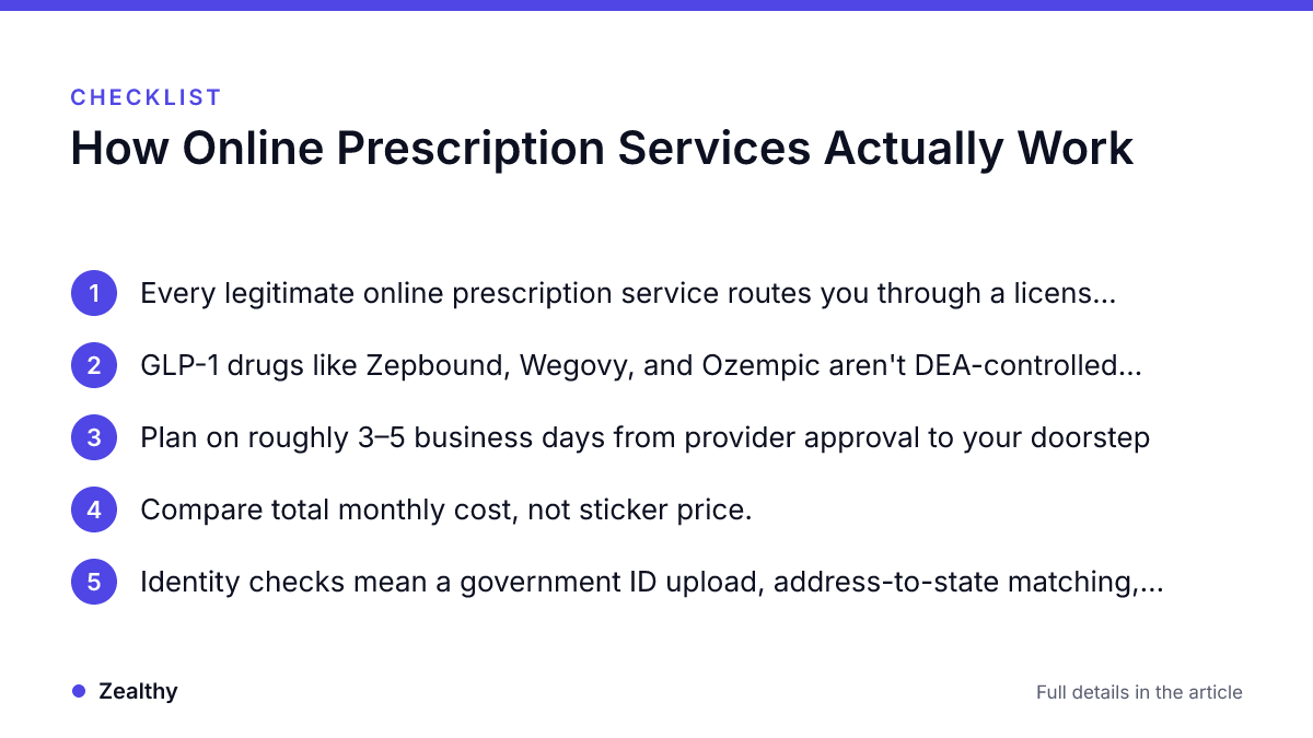 Checklist: How Online Prescription Services Actually Work