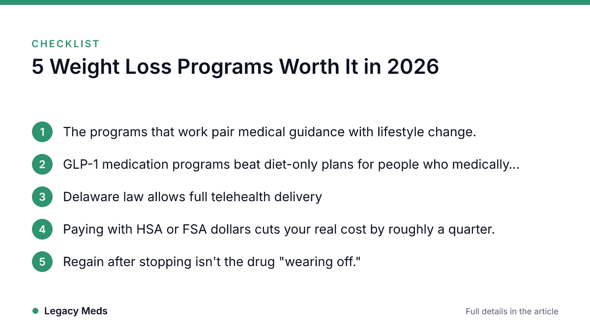 Infographic · Legacy Meds Checklist: 5 Weight Loss Programs Worth It in 2026