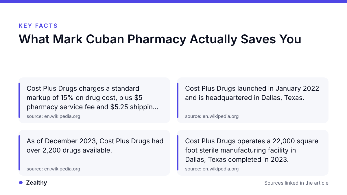 Key facts: What Mark Cuban Pharmacy Actually Saves You