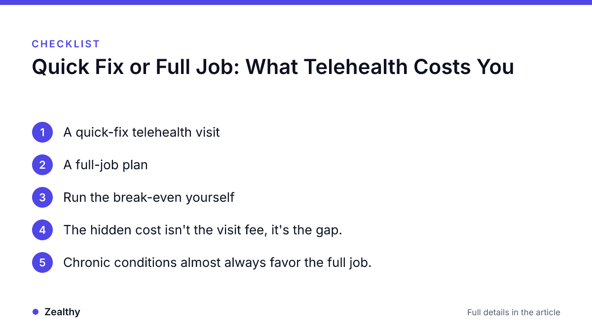 Infographic · Zealthy Checklist: Quick Fix or Full Job: What Telehealth Costs You