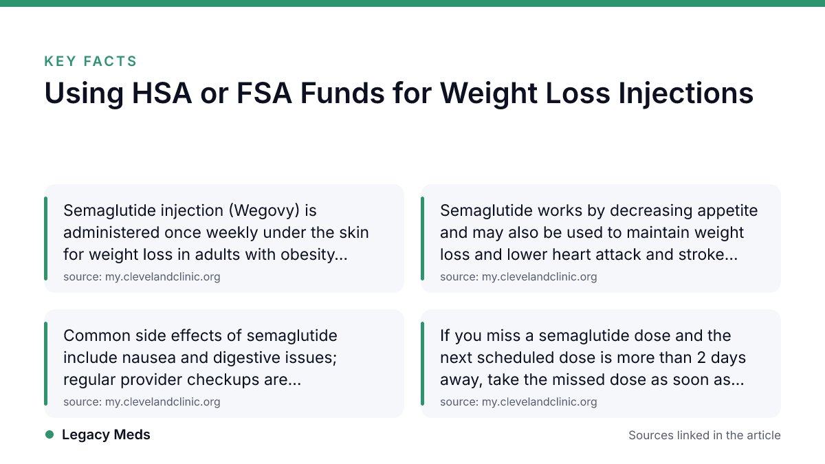 Infographic · Legacy Meds Key facts: Using HSA or FSA Funds for Weight Loss Injections