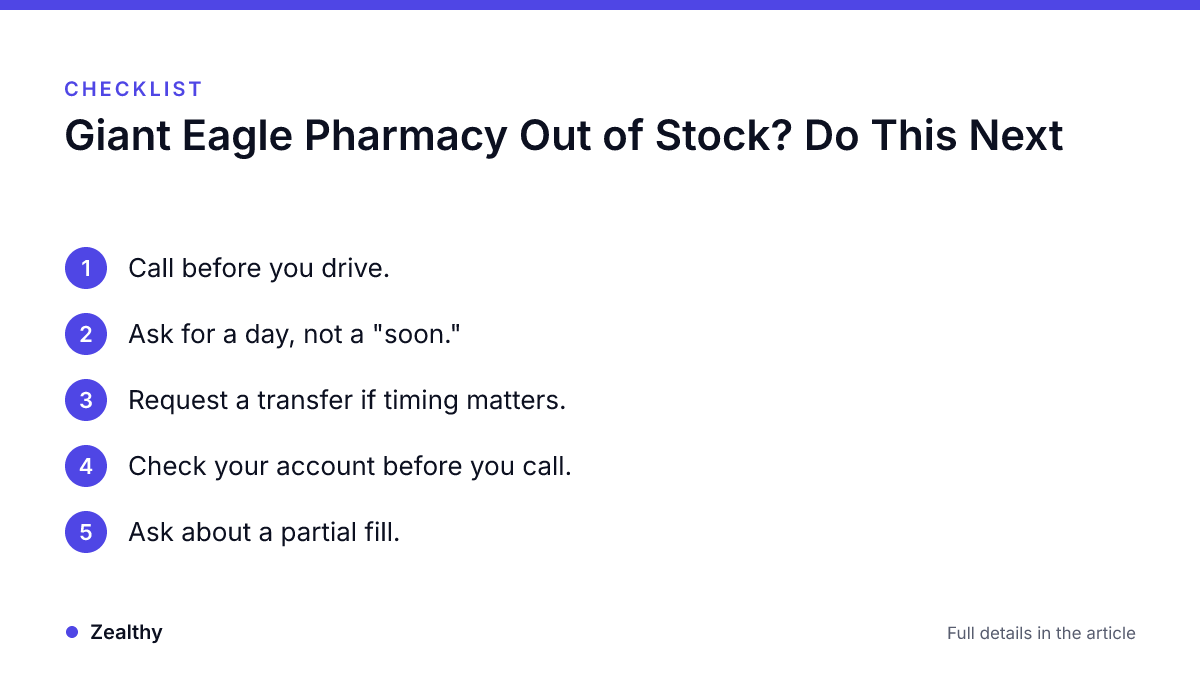 Infographic · Zealthy Checklist: Giant Eagle Pharmacy Out of Stock? Do This Next