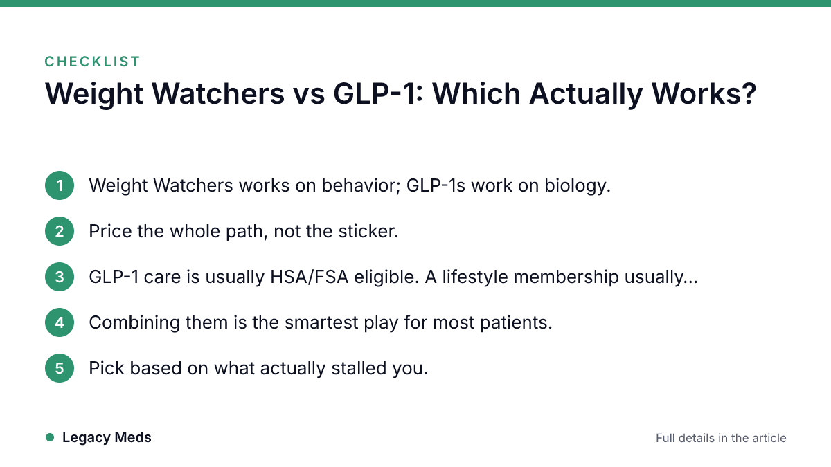 Checklist: Weight Watchers vs GLP-1: Which Actually Works?