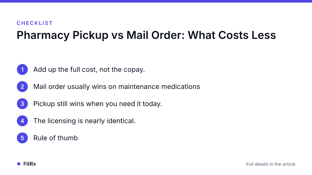 Checklist: Pharmacy Pickup vs Mail Order: What Costs Less