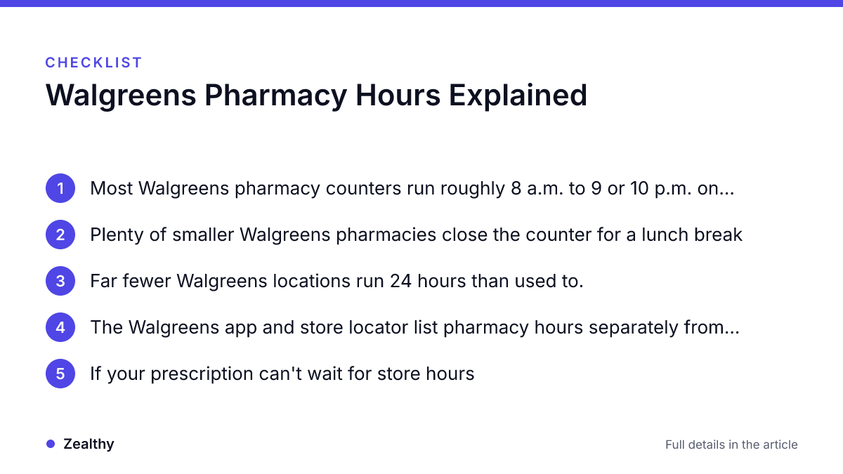 Checklist: Walgreens Pharmacy Hours Explained