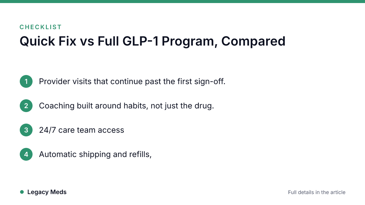 Checklist: Quick Fix vs Full GLP-1 Program, Compared
