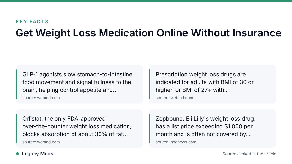 Infographic · Legacy Meds Key facts: Get Weight Loss Medication Online Without Insurance