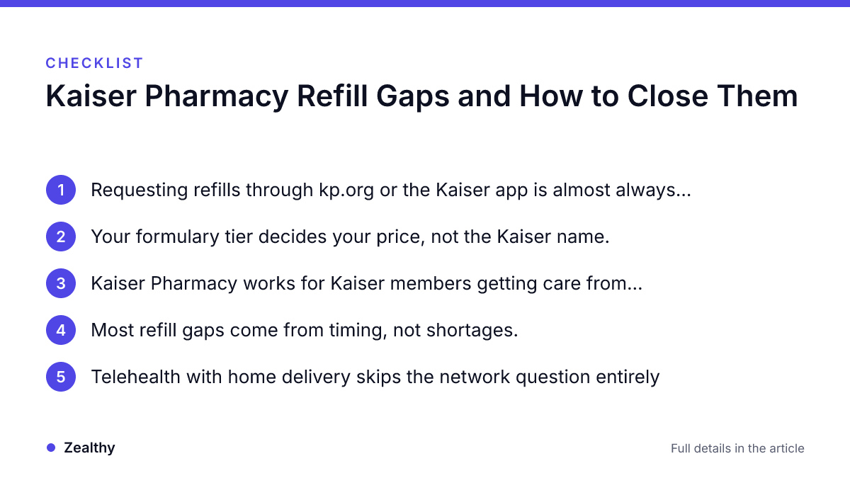 Infographic · Zealthy Checklist: Kaiser Pharmacy Refill Gaps and How to Close Them