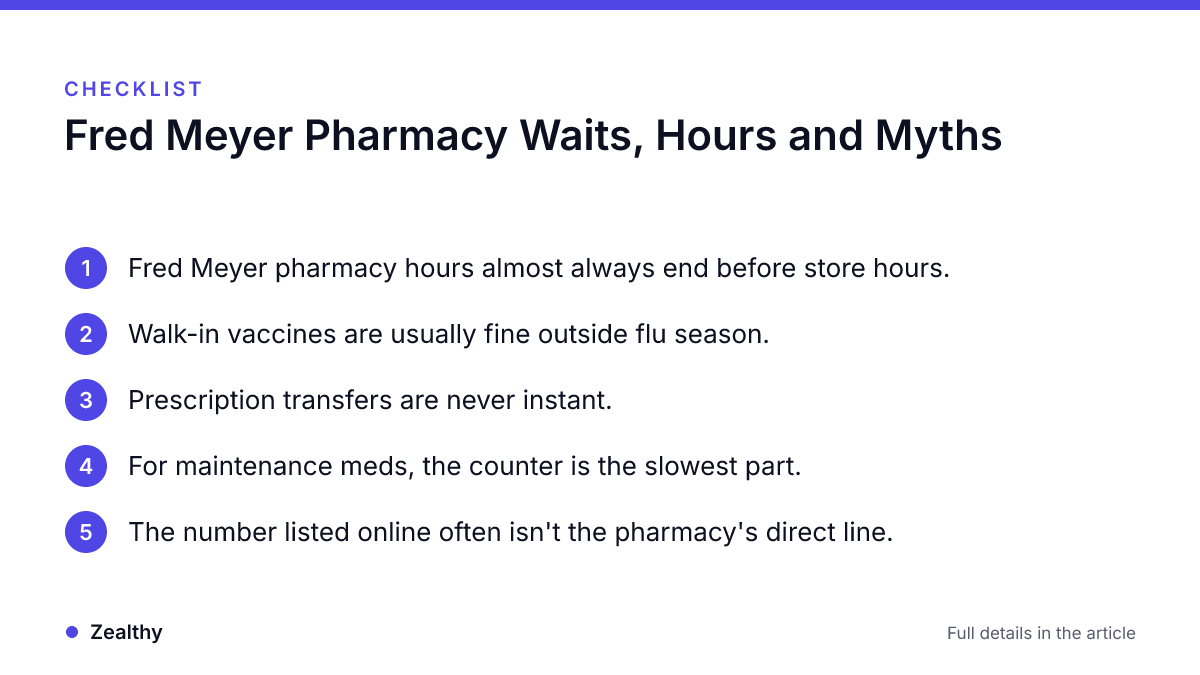 Infographic · Zealthy Checklist: Fred Meyer Pharmacy Waits, Hours and Myths