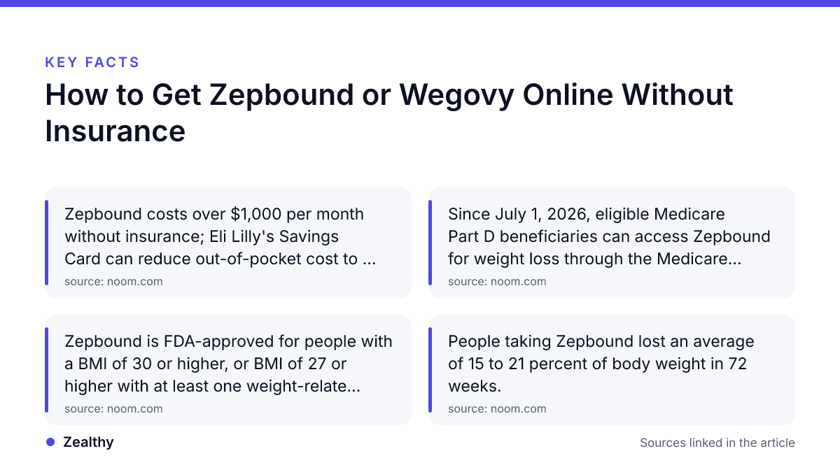 Key facts: How to Get Zepbound or Wegovy Online Without Insurance