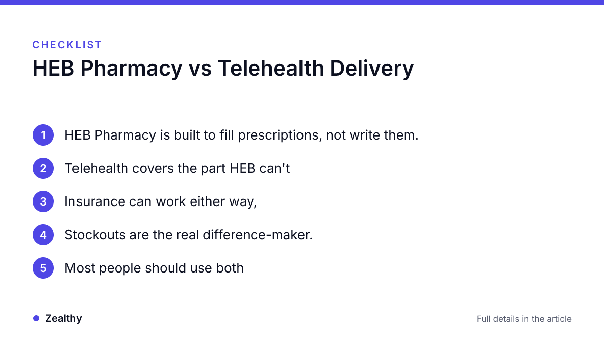 Infographic · Zealthy Checklist: HEB Pharmacy vs Telehealth Delivery