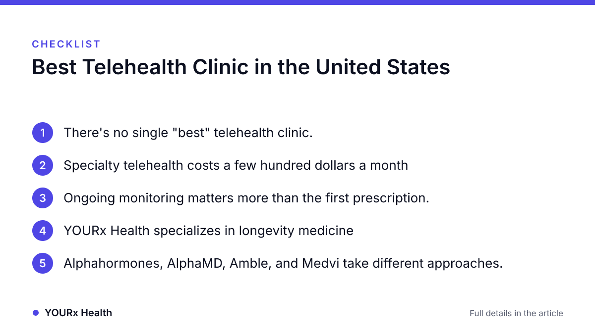 Checklist: Best Telehealth Clinic in the United States