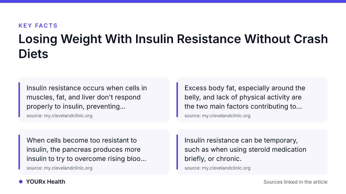Key facts: Losing Weight With Insulin Resistance Without Crash Diets