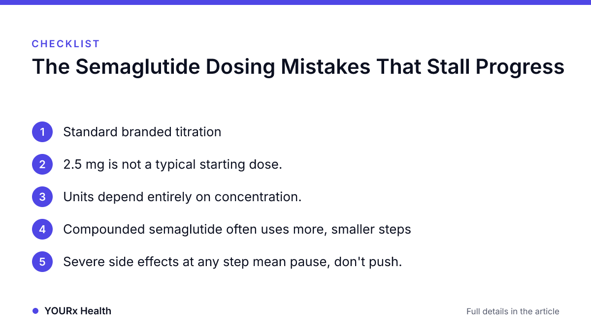 Checklist: The Semaglutide Dosing Mistakes That Stall Progress