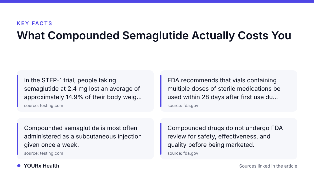 Key facts: What Compounded Semaglutide Actually Costs You