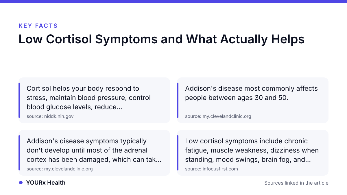Key facts: Low Cortisol Symptoms and What Actually Helps