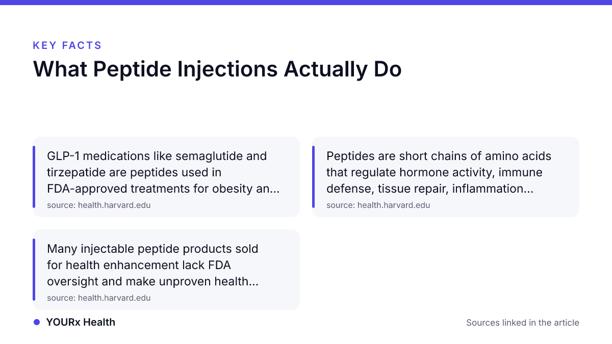 Key facts: What Peptide Injections Actually Do