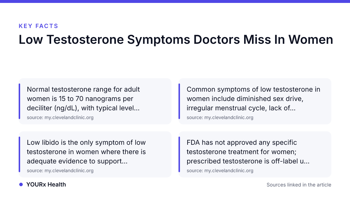 Key facts: Low Testosterone Symptoms Doctors Miss In Women