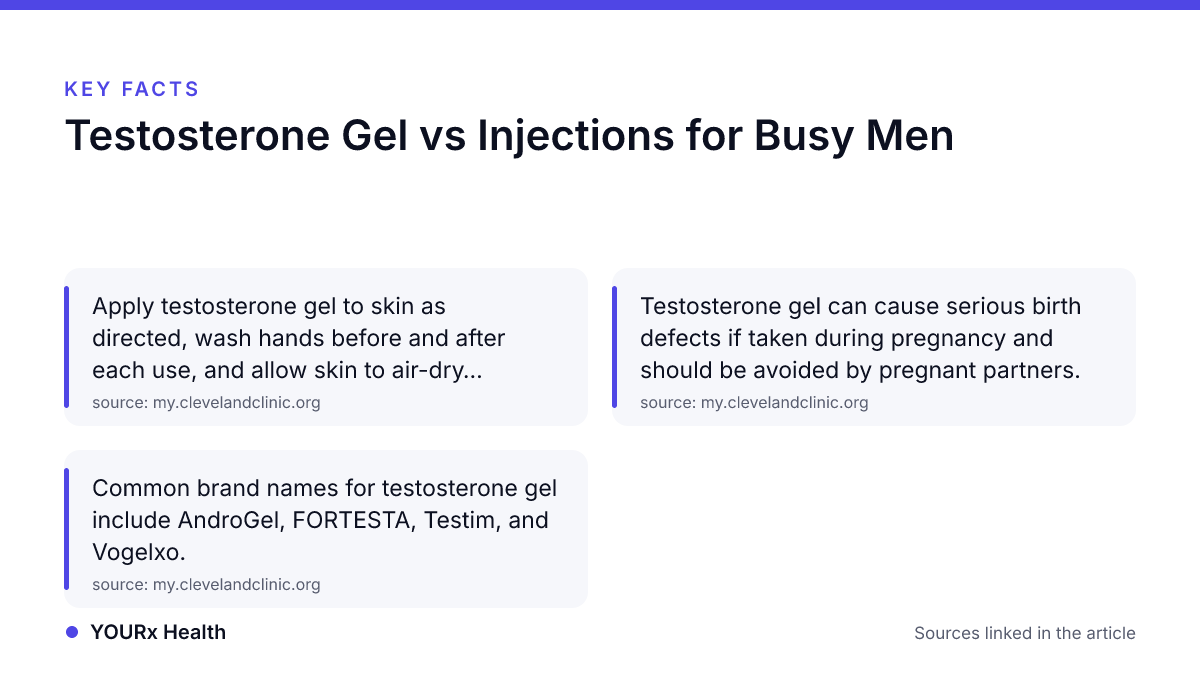 Key facts: Testosterone Gel vs Injections for Busy Men