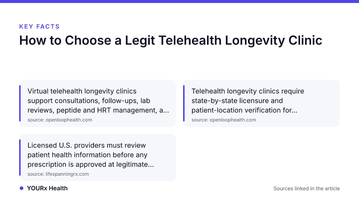 Key facts: How to Choose a Legit Telehealth Longevity Clinic