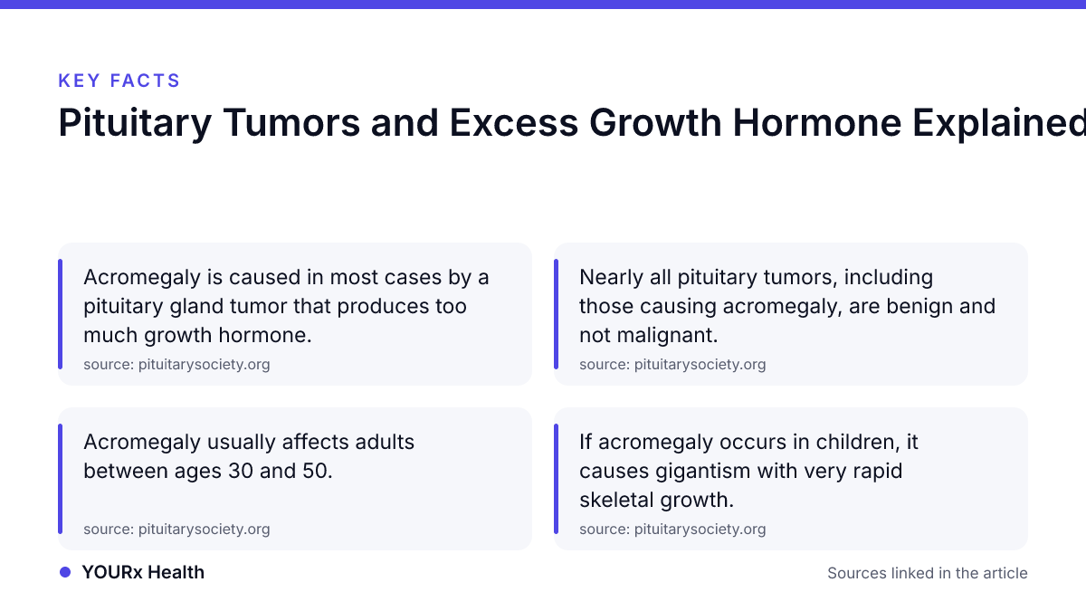 Key facts: Pituitary Tumors and Excess Growth Hormone Explained