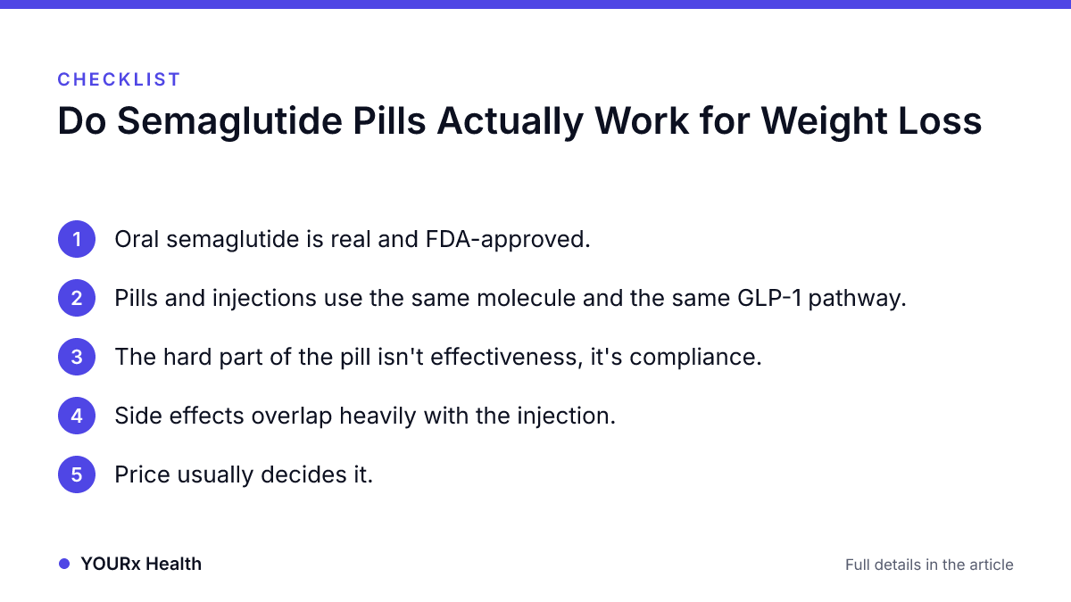 Checklist: Do Semaglutide Pills Actually Work for Weight Loss