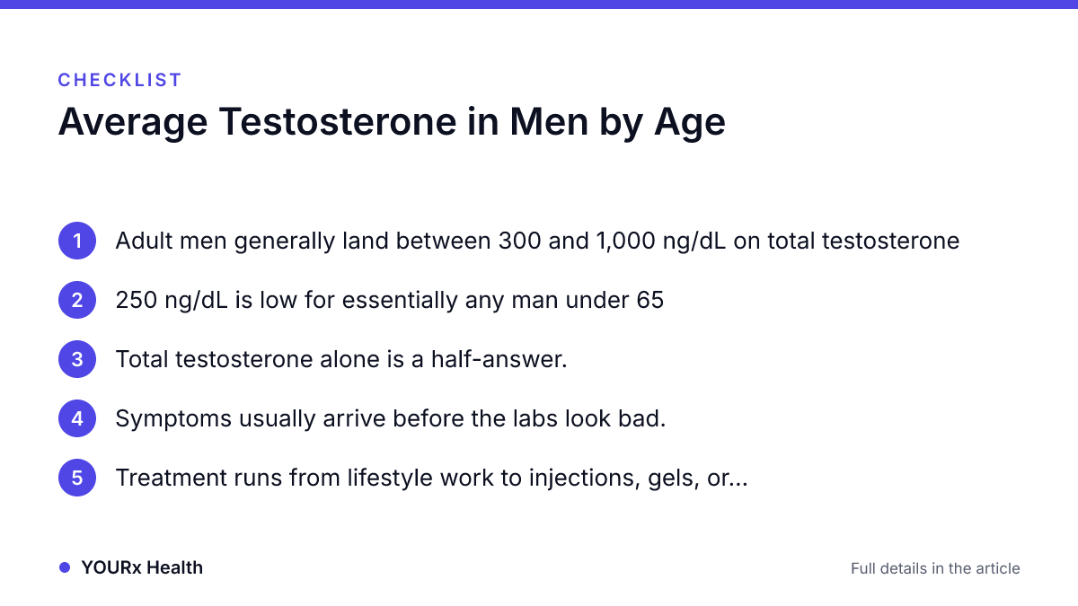 Checklist: Average Testosterone in Men by Age