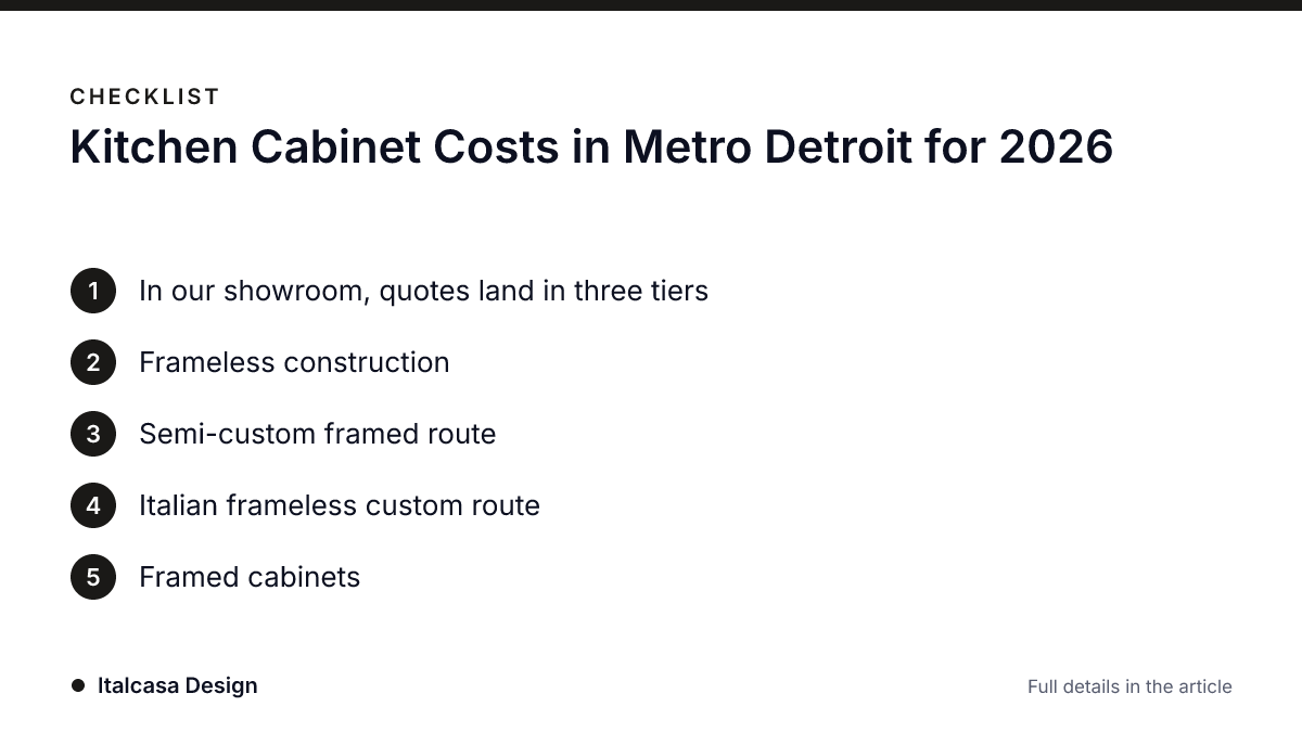 Checklist: Kitchen Cabinet Costs in Metro Detroit for 2026