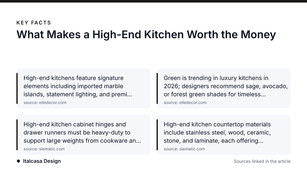 Key facts: What Makes a High-End Kitchen Worth the Money